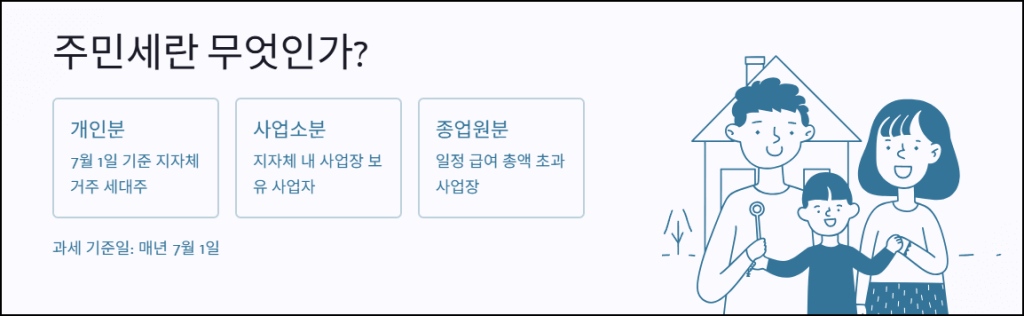 주민세란 무엇인가?