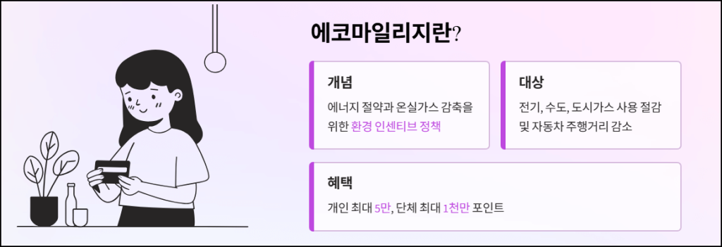에코마일리지 제도란?
