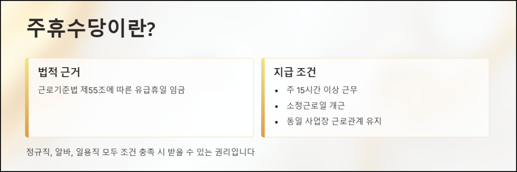 주휴수당의 기본 개념과 조건