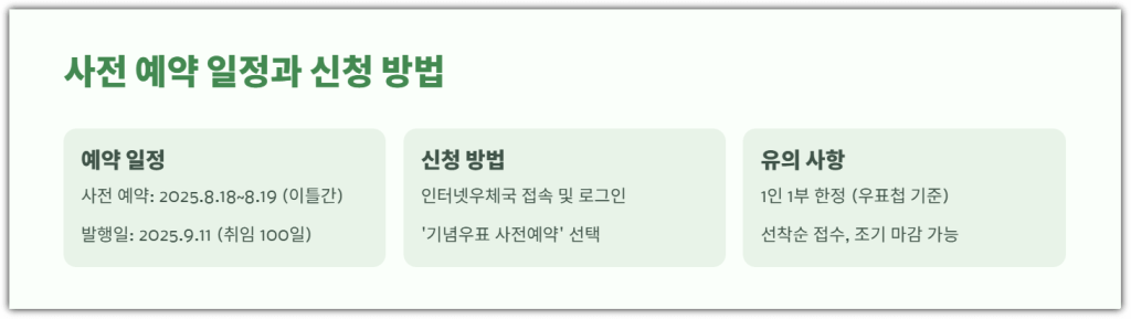 사전 예약 일정과 신청 방법