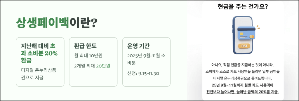 상생페이백 제도란?