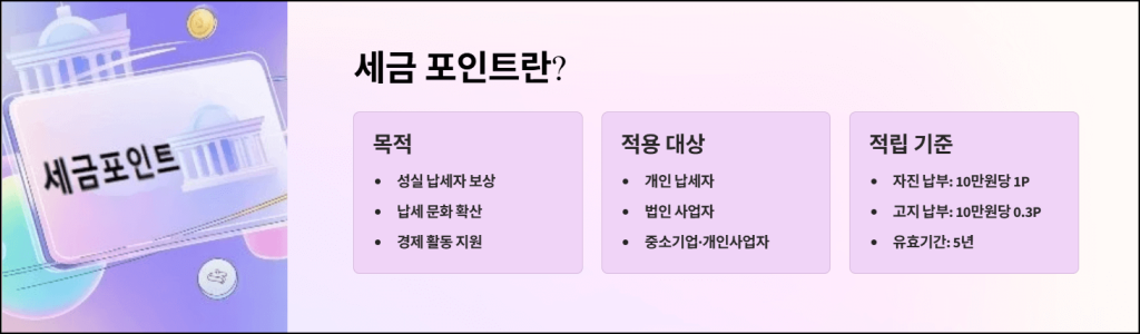 세금 포인트 제도란?