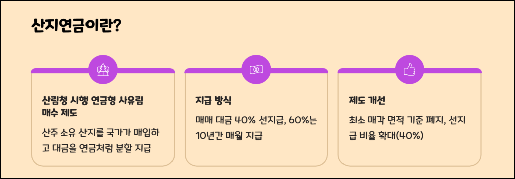 산지연금 제도의 개요