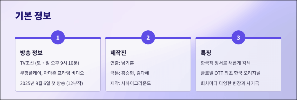 컨피던스맨KR 기본 정보