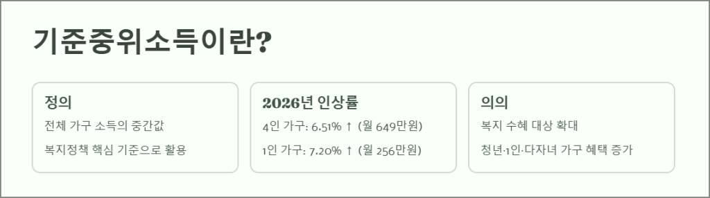 기준중위소득이란?