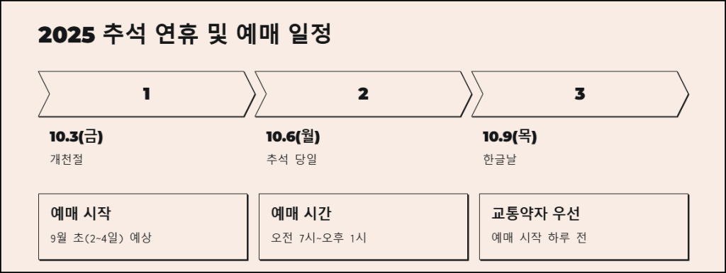 SRT 추석 일정과 예매일정