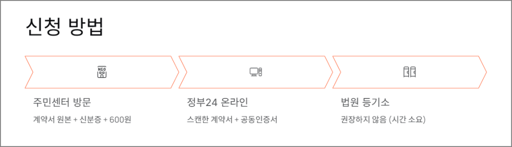 전세 확정일자 신청방법