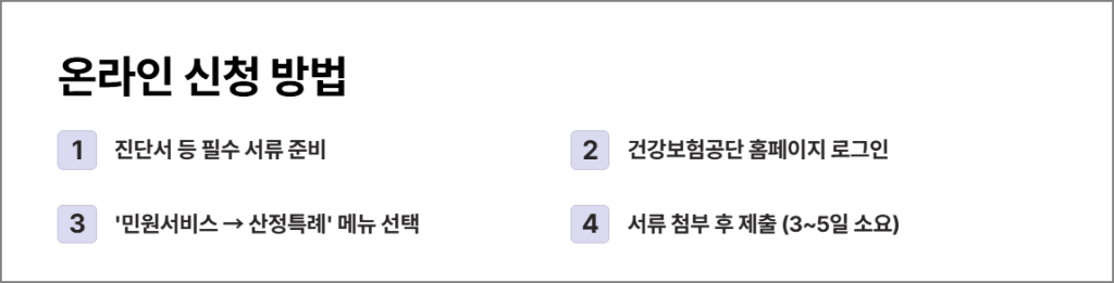 온라인 신청방법