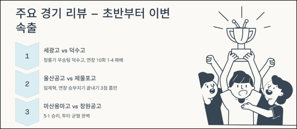 주요 경기 리뷰 - 초반부터 이변 속출