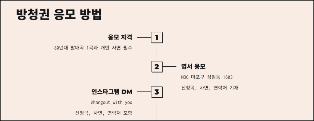 방청권 응모 방법