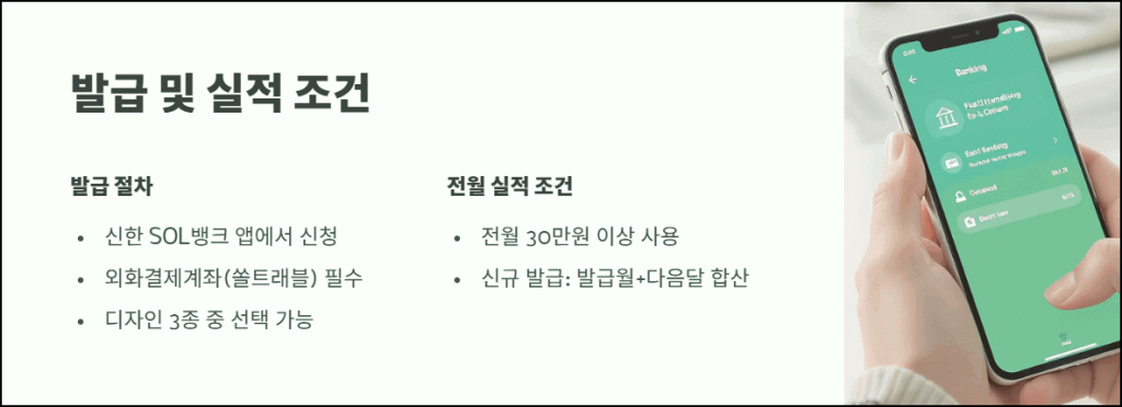 발급 및 실적 조건