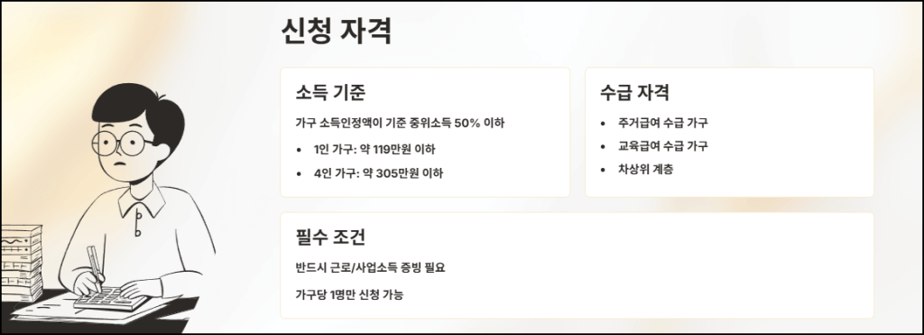 신청 조건과 자격 요건