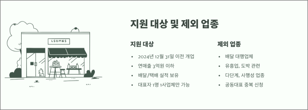 지원 대상 및 제외 업종