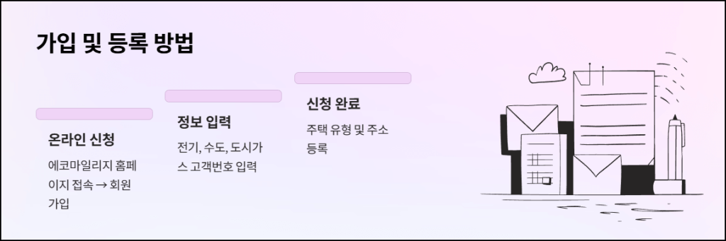 가입 및 등록 방법