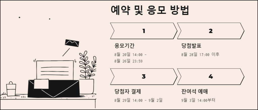 예약 및 응모 방법