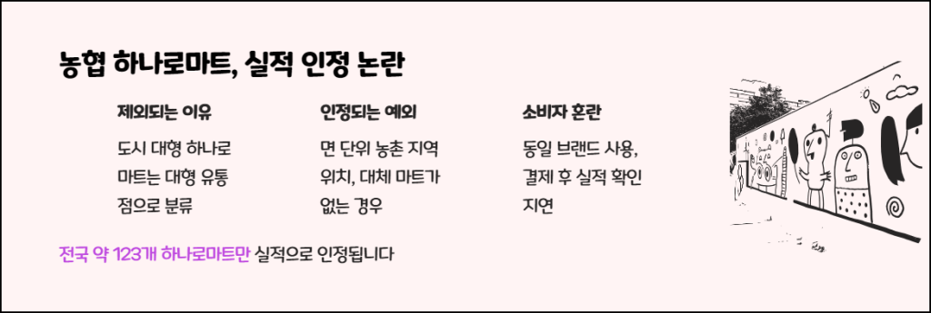 농협 하나로마트, 왜 실적 인정 논란이 있나?