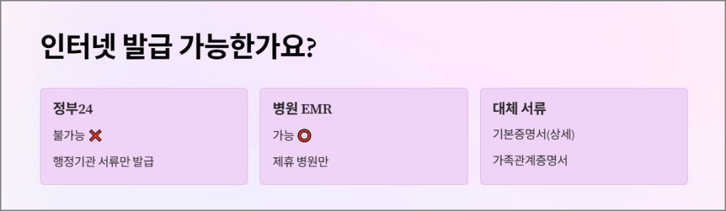 인터넷 발급 가능한가요?