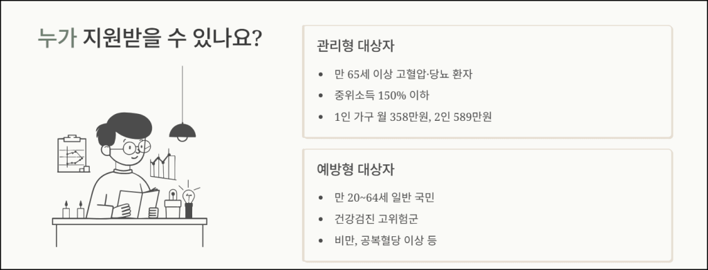 지원금 대상 조건