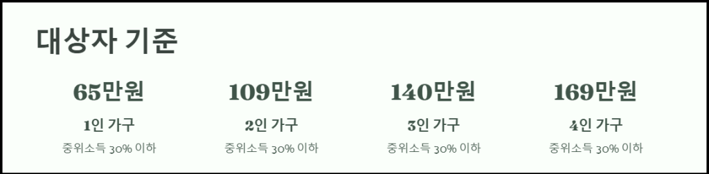 생계급여 대상자 기준