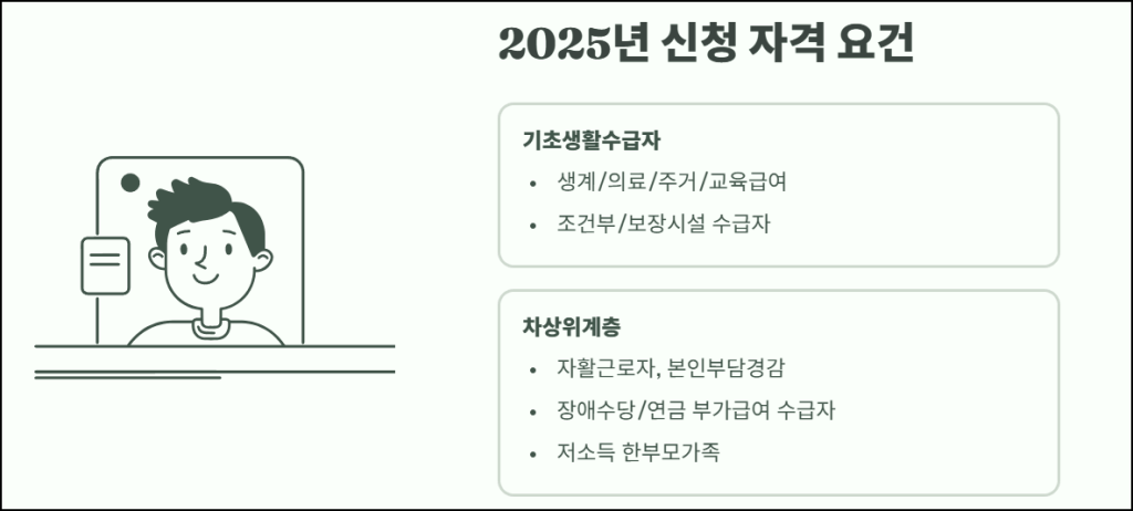 2025년 신청 자격 조건