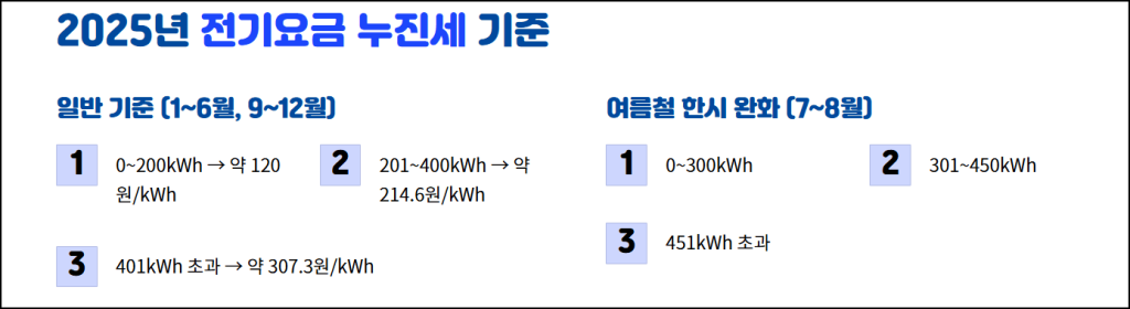 2025년 전기요금 누진세 기준
