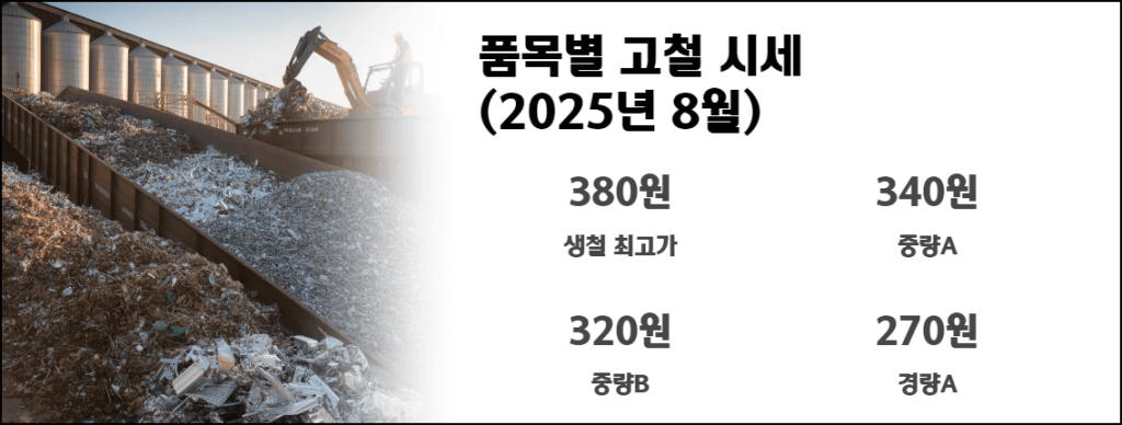 품목별 고철 시세