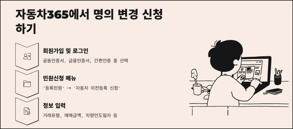 자동차365에서 명의 변경 신청하기