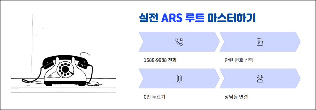 상담원을 더 빨리: 실전 ARS 루트와 우회법