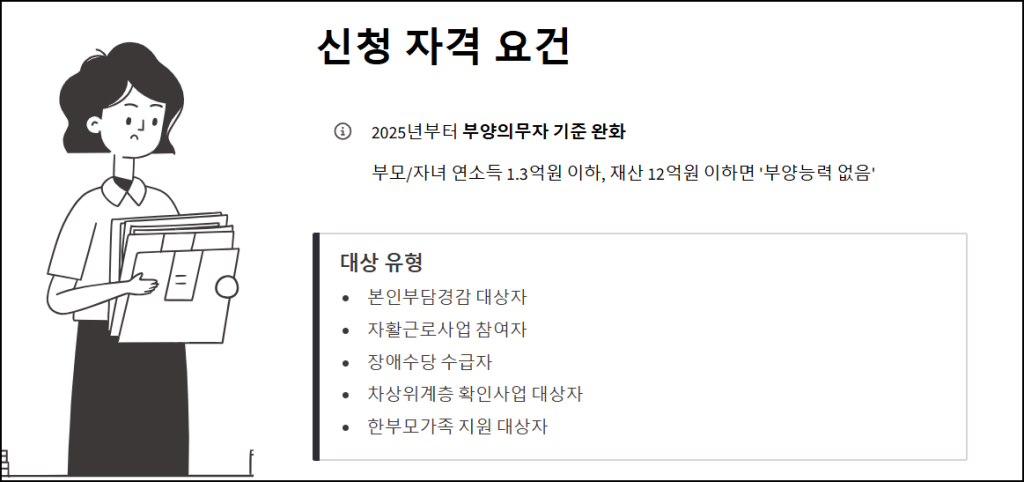 신청 자격 요건