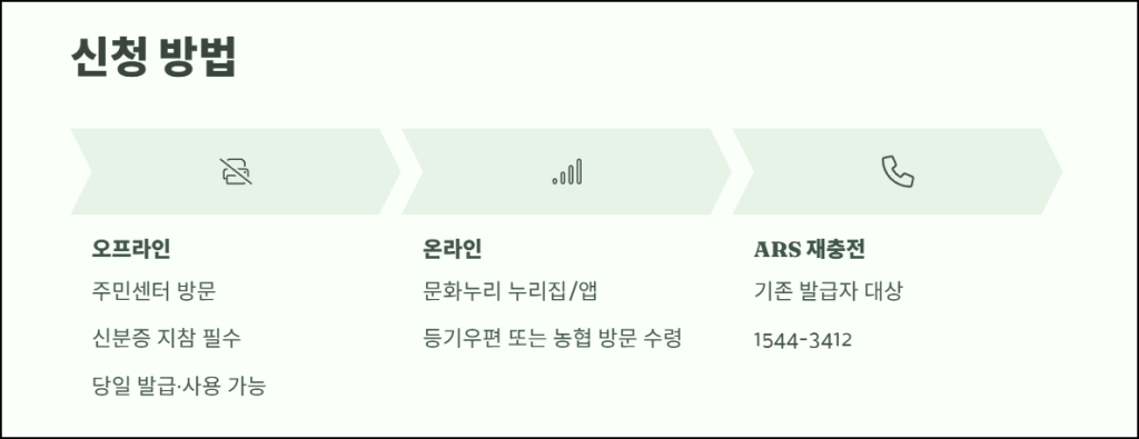 신청 방법과 발급 절차