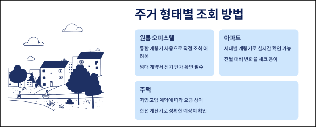 주거 형태별 조회방법