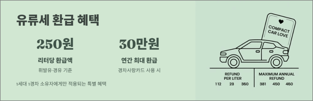 유류세 환급 제도