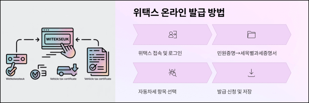 위택스를 통한 온라인 발급 방법