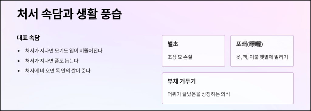 처서 속담과 생활 풍습