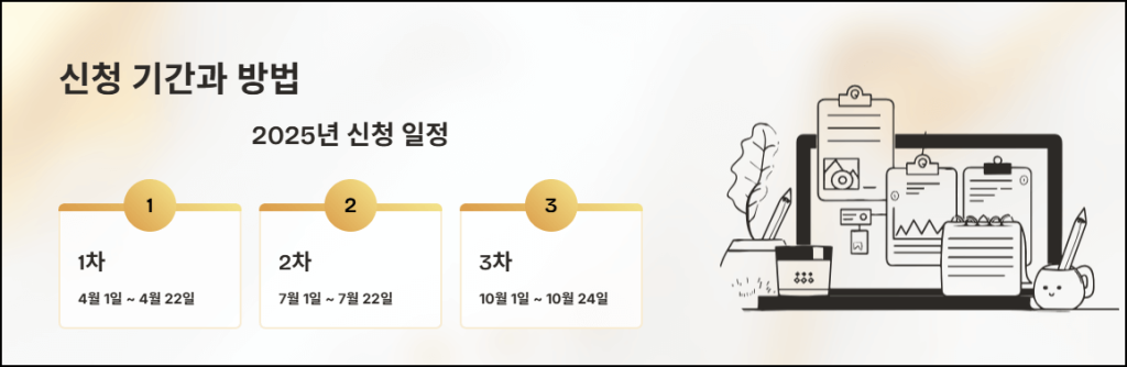 신청 기간과 방법