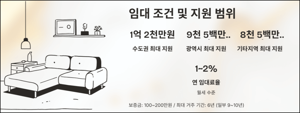 임대 조건 및 지원 범위