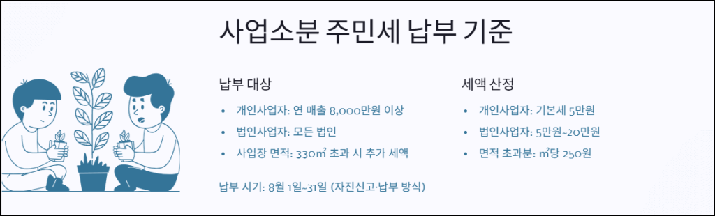 사업소분 주민세 납부기준