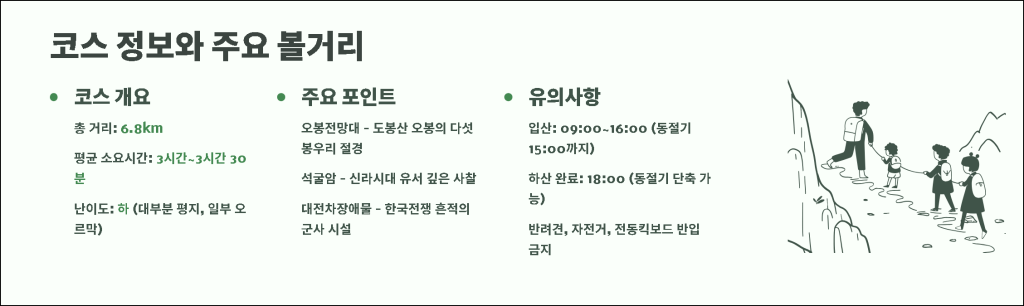 코스 정보와 주요 볼거리