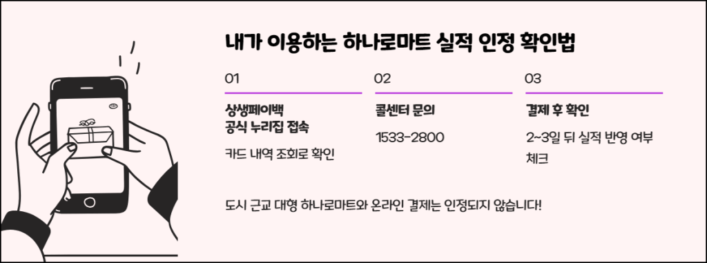 내가 이용하는 하나로마트, 실적 인정 여부 확인법