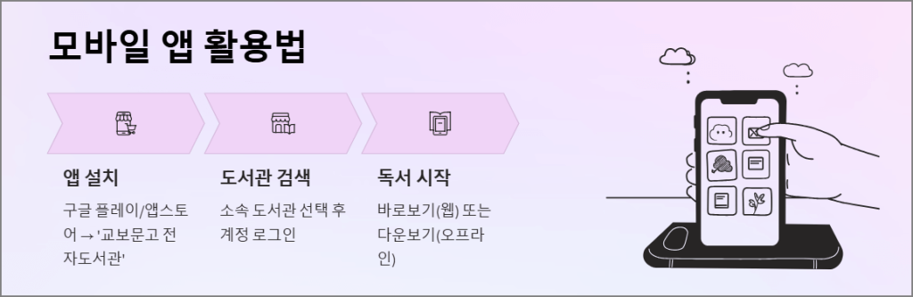 모바일 앱 활용법
