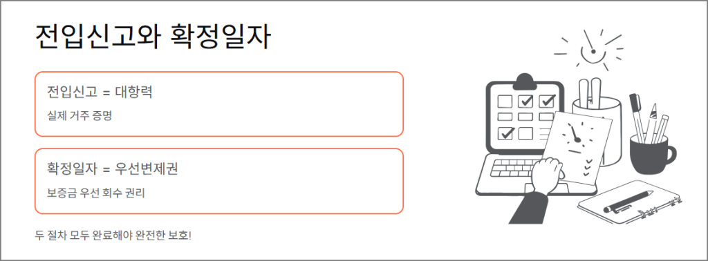 전입신고와 확정일자