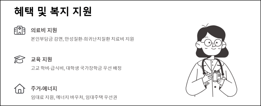 혜택 및 복지 지원