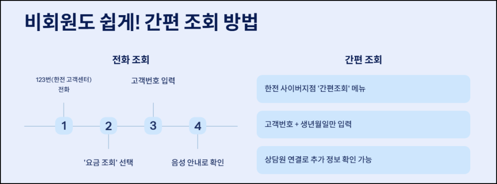 비회원도 쉽게! 간편 조회 방법