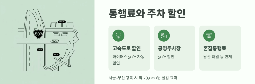 통행료와 주차 할인