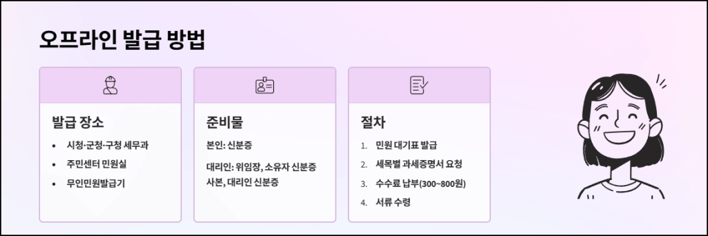오프라인 발급 방법과 준비물