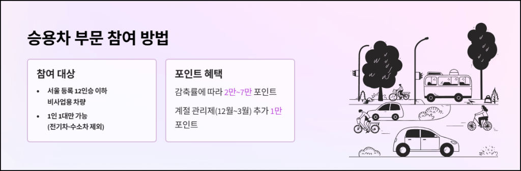 승용차 부문 참여 방법