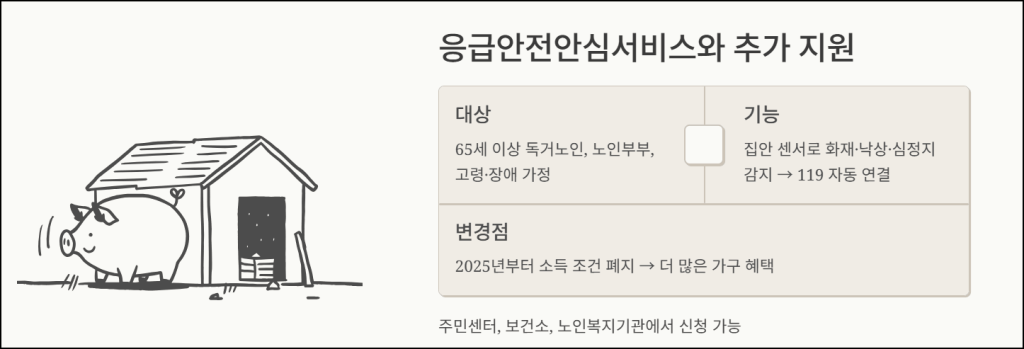 응급안전안심서비스와 추가 지원