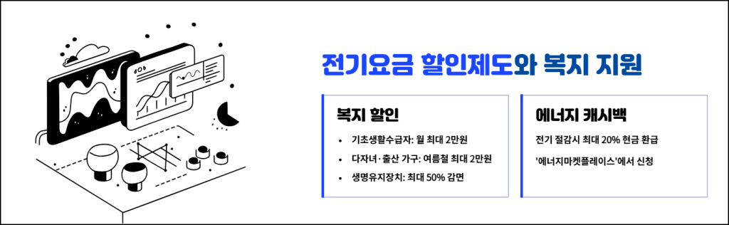 전기요금 할인제도와 복지 지원