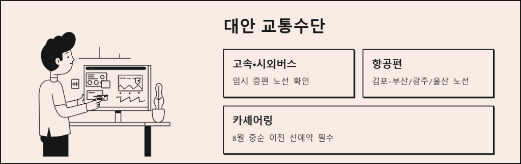 예매 실패 시 대안 교통수단
