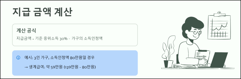 지급 금액 계산